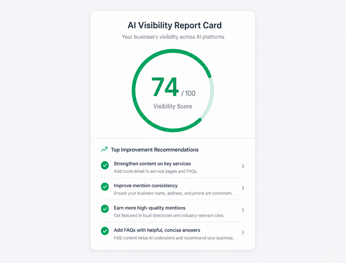 Sample AI visibility report showing a visibility score and recommended improvements.